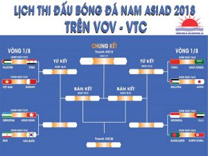 Lịch thi đấu tứ kết bóng đá nam U23 ASIAD 2018 mới nhất